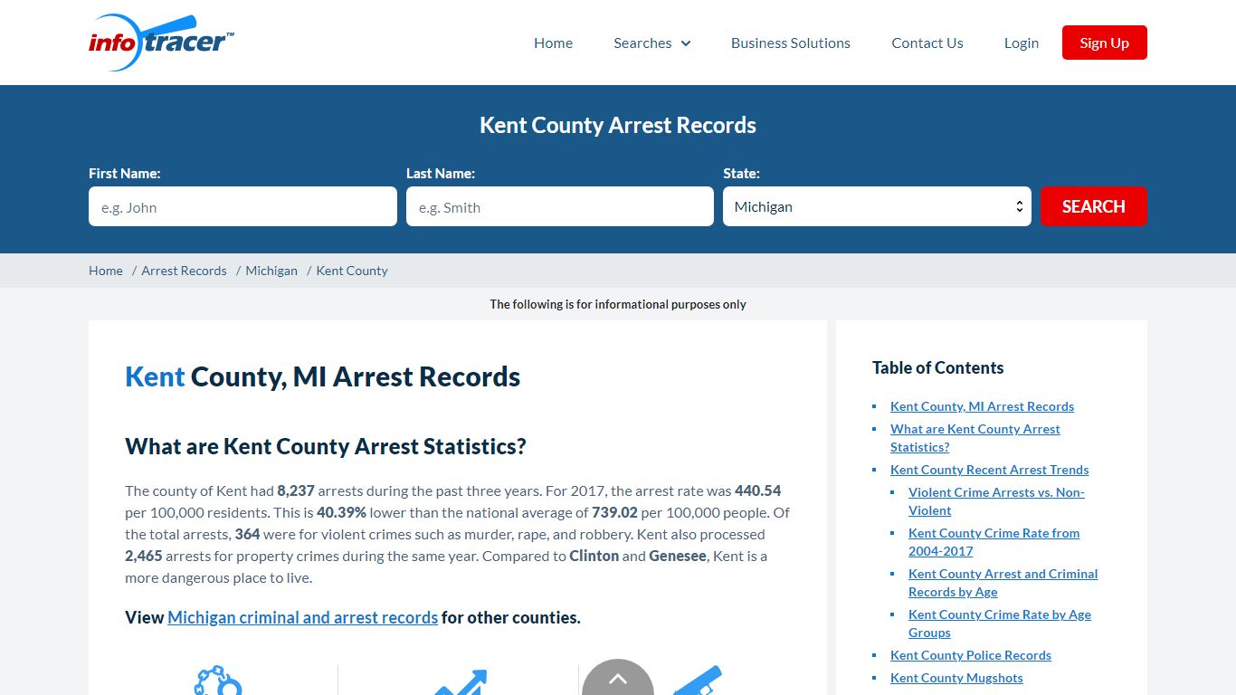 Kent County, MI Arrests, Mugshots & Jail Inmate Records - InfoTracer